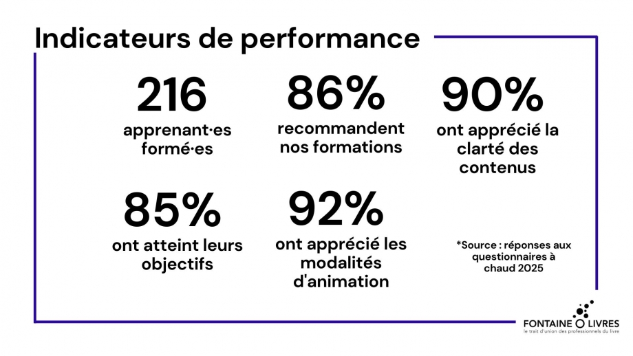 Indicateurs de performance 