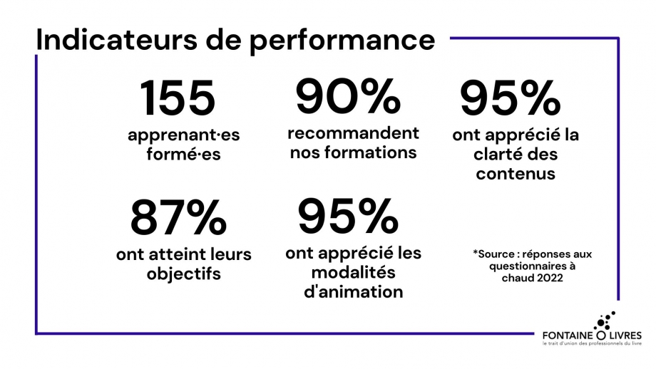 Indicateurs de performance