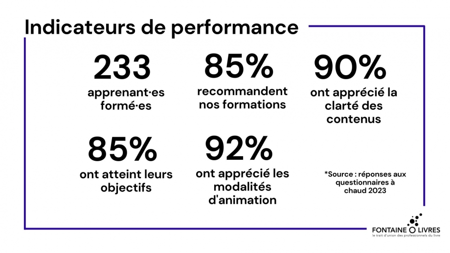 Indicateurs de performance